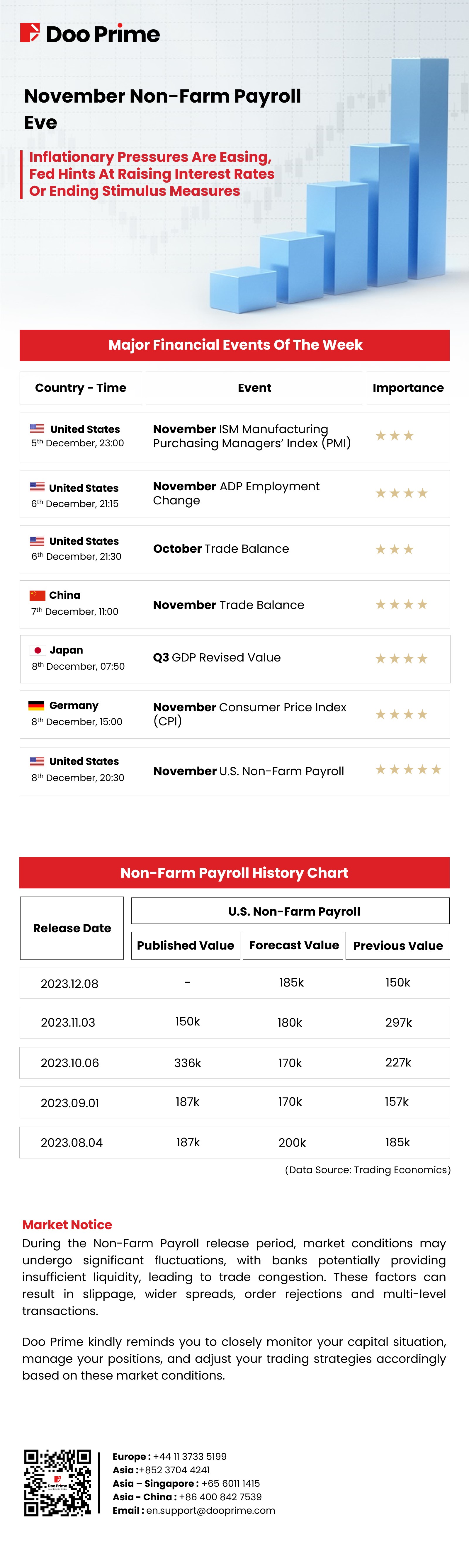 November Non-Farm Payroll Eve