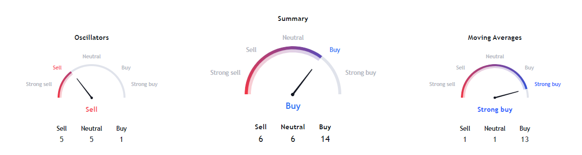 Bitcoin Price Prediction for 2025: Will Bitcoin Reach a new ATH of 200K?