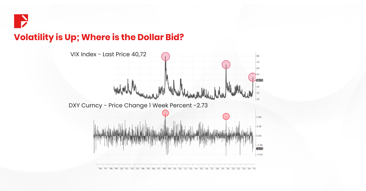 USD crash VIX DXY