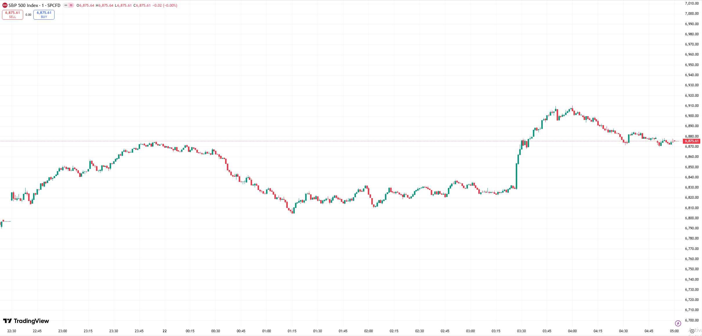 us stocks